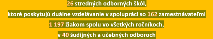 Duál aktualizácia 16.3.2022